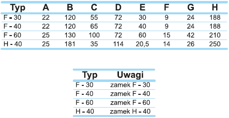 Zamki hakowe i obudowy - tabela