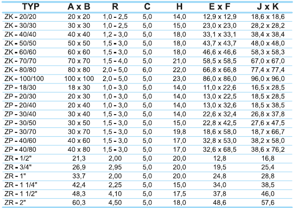 Zaślepki do profili - tabela